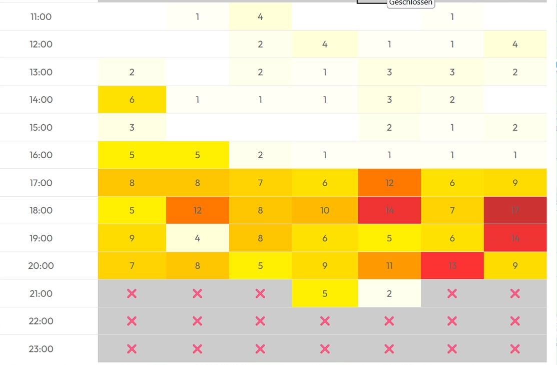 Revenue heatmap: spotting slow times