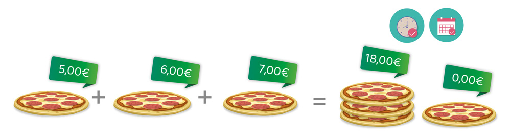 Koşula bağlı hediye ürün